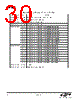 EM341-RTR Datasheet HTML 30Page - Silicon Laboratories 