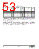 EM341-RTR Datasheet HTML 53Page - Silicon Laboratories 