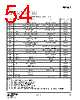 EM341-RTR Datasheet HTML 54Page - Silicon Laboratories 
