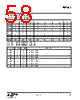 EM341-RTR Datasheet HTML 58Page - Silicon Laboratories 