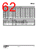 EM341-RTR Datasheet HTML 62Page - Silicon Laboratories 