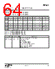 EM341-RTR Datasheet HTML 64Page - Silicon Laboratories 