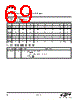 EM341-RTR Datasheet HTML 69Page - Silicon Laboratories 