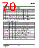 EM341-RTR Datasheet HTML 70Page - Silicon Laboratories 