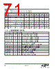 EM341-RTR Datasheet HTML 71Page - Silicon Laboratories 