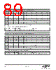 EM346-RTR Datasheet HTML 89Page - Silicon Laboratories 