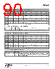 EM346-RTR Datasheet HTML 90Page - Silicon Laboratories 