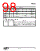 EM346-RTR Datasheet HTML 98Page - Silicon Laboratories 