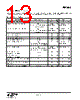 EM346-RTR Datasheet HTML 13Page - Silicon Laboratories 