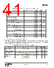 EM346-RTR Datasheet HTML 41Page - Silicon Laboratories 