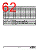EM346-RTR Datasheet HTML 62Page - Silicon Laboratories 