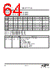 EM346-RTR Datasheet HTML 64Page - Silicon Laboratories 