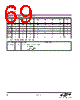 EM346-RTR Datasheet HTML 69Page - Silicon Laboratories 