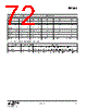 EM346-RTR Datasheet HTML 72Page - Silicon Laboratories 