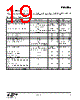 EM3582-RTR Datasheet HTML 19Page - Silicon Laboratories 