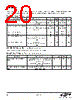 EM3582-RTR Datasheet HTML 20Page - Silicon Laboratories 