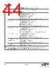 EM3582-RTR Datasheet HTML 44Page - Silicon Laboratories 