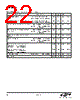 EM3585-RTR Datasheet HTML 22Page - Silicon Laboratories 