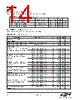 EM3587-RTR Datasheet HTML 14Page - Silicon Laboratories 