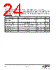 EM3587-RTR Datasheet HTML 24Page - Silicon Laboratories 