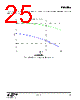 EM3587-RTR Datasheet HTML 25Page - Silicon Laboratories 