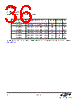 EM3587-RTR Datasheet HTML 36Page - Silicon Laboratories 