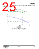 EM3595-RTR Datasheet HTML 25Page - Silicon Laboratories 