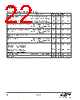 EM3596-RTR Datasheet HTML 22Page - Silicon Laboratories 