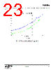EM3597-RTR Datasheet HTML 23Page - Silicon Laboratories 