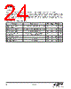 EM3597-RTR Datasheet HTML 24Page - Silicon Laboratories 
