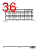 EM3597-RTR Datasheet HTML 36Page - Silicon Laboratories 