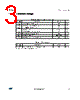 STR1550 Datasheet HTML 3Page - STMicroelectronics 