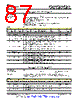 SWCS049 Datasheet HTML 87Page - Texas Instruments 