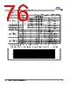 MB9BF412R Datasheet HTML 76Page - SPANSION 