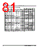 MB9BF412R Datasheet HTML 81Page - SPANSION 