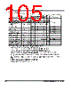MB9BF412R Datasheet HTML 105Page - SPANSION 
