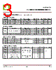 CT3401-R3 Datasheet HTML 3Page - CT Micro International Corporation 