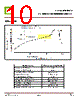 CTLM13PS05-R3 Datasheet HTML 10Page - CT Micro International Corporation 