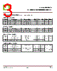 CTLM13PS05-R3 Datasheet HTML 3Page - CT Micro International Corporation 