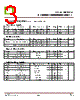 CTLM17NS10-R3 Datasheet HTML 3Page - CT Micro International Corporation 