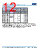 C1206H393DGGACTU Datasheet HTML 12Page - Kemet Corporation 