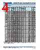 EEUFC1V152S Datasheet HTML 4Page - Panasonic Semiconductor 