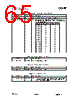 CC1100-RTY1 Datasheet HTML 65Page - Texas Instruments 