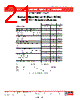Mhv2805S/883 Datasheet HTML 21Page - Interpoint Corporation Company 