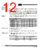 AT89C5132-ROTIL Datasheet HTML 12Page - ATMEL Corporation 