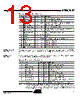 AT89C5132-ROTIL Datasheet HTML 13Page - ATMEL Corporation 