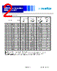 0630CDMCCDS-R33MC Datasheet HTML 2Page - Sumida Corporation 