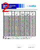 0630CDMCDDS-R75MC Datasheet HTML 2Page - Sumida Corporation 