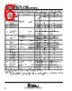 TLV2211CDBVRG4 Datasheet HTML 6Page - Texas Instruments 