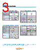 RG3-604S-R15 Datasheet HTML 3Page - Copal Electronics 